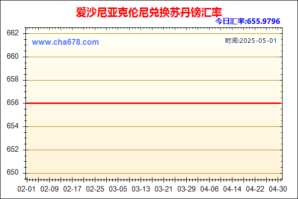 爱沙尼亚克伦尼兑人民币汇率走势图