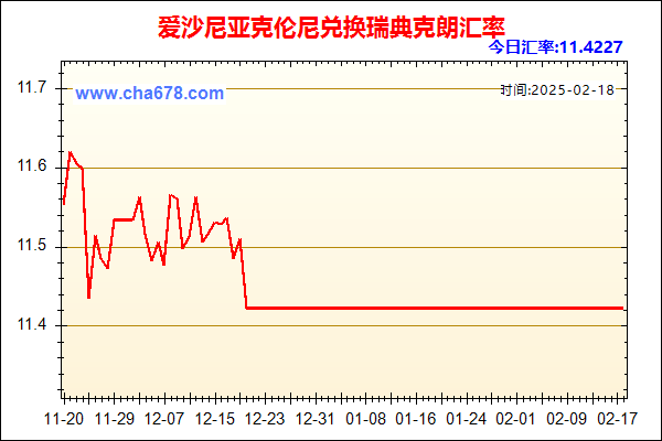 爱沙尼亚克伦尼兑人民币汇率走势图