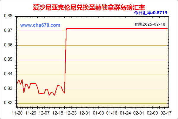 爱沙尼亚克伦尼兑人民币汇率走势图