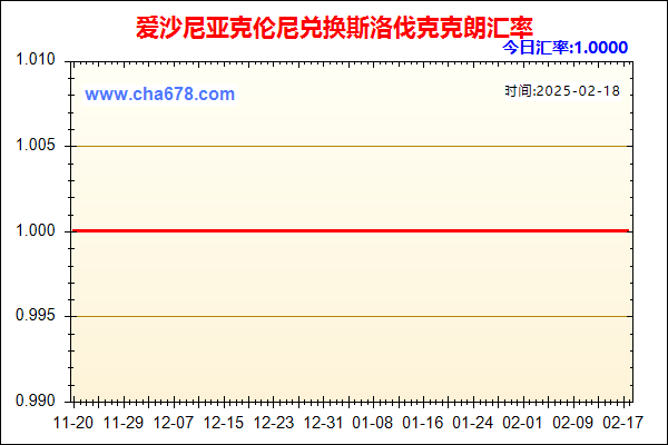 爱沙尼亚克伦尼兑人民币汇率走势图