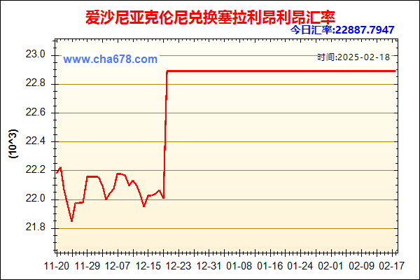 爱沙尼亚克伦尼兑人民币汇率走势图