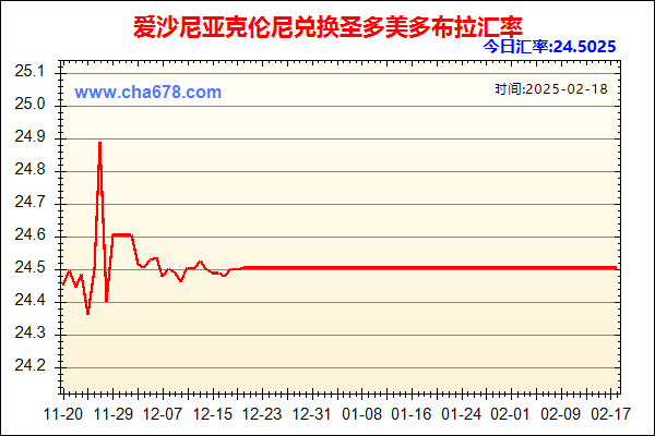 爱沙尼亚克伦尼兑人民币汇率走势图