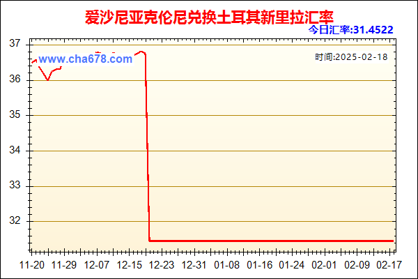 爱沙尼亚克伦尼兑人民币汇率走势图