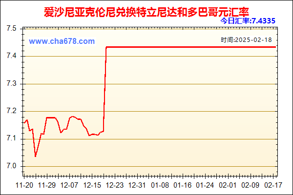 爱沙尼亚克伦尼兑人民币汇率走势图