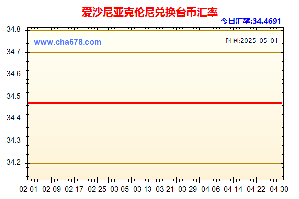 爱沙尼亚克伦尼兑人民币汇率走势图