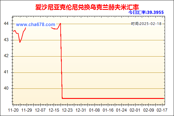 爱沙尼亚克伦尼兑人民币汇率走势图