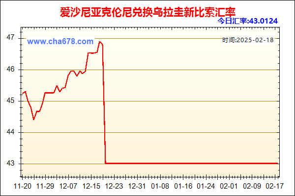 爱沙尼亚克伦尼兑人民币汇率走势图