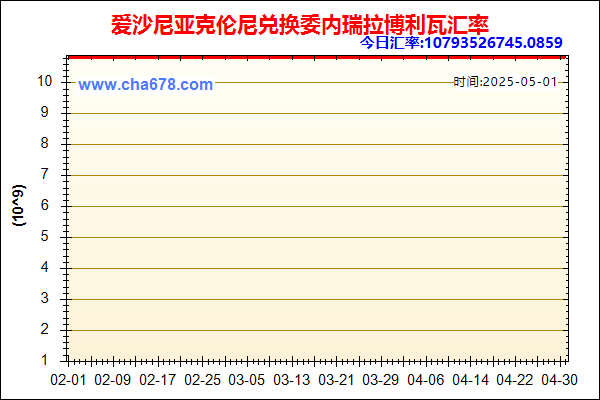 爱沙尼亚克伦尼兑人民币汇率走势图