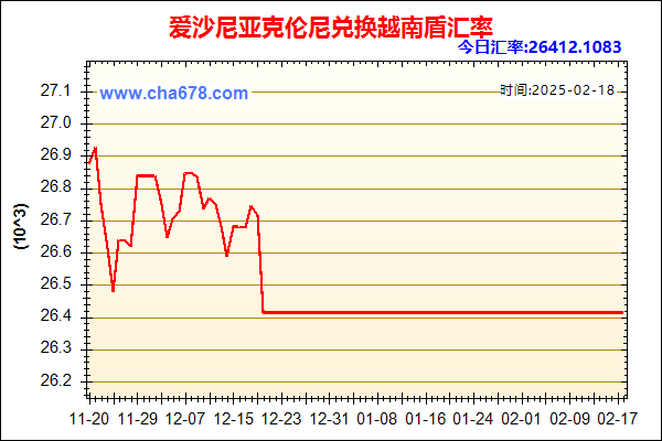 爱沙尼亚克伦尼兑人民币汇率走势图