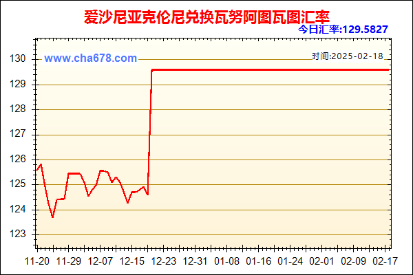 爱沙尼亚克伦尼兑人民币汇率走势图