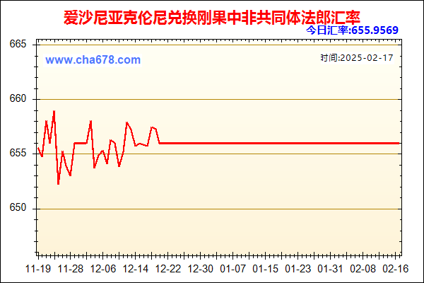 爱沙尼亚克伦尼兑人民币汇率走势图