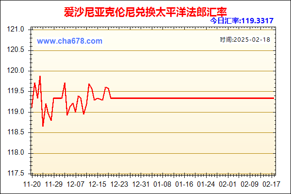 爱沙尼亚克伦尼兑人民币汇率走势图