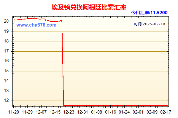 埃及镑兑人民币汇率走势图