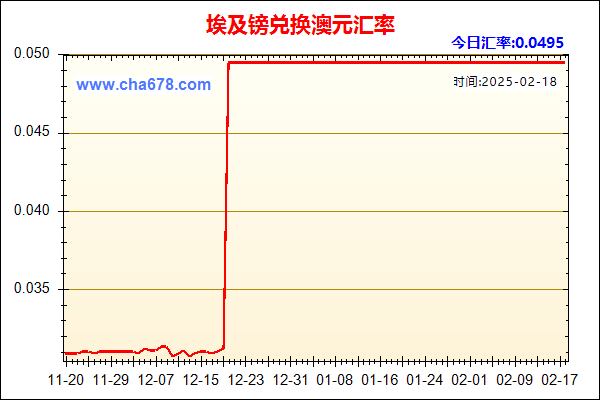 埃及镑兑人民币汇率走势图