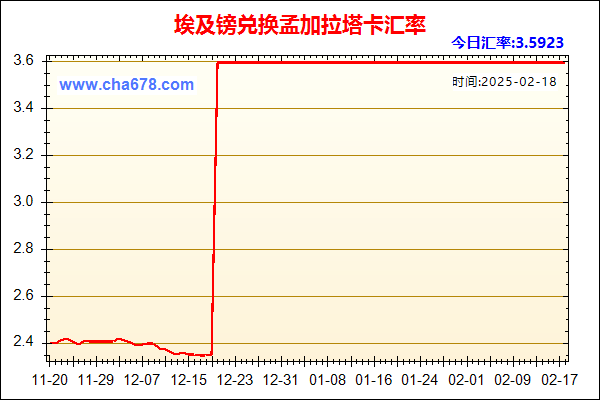 埃及镑兑人民币汇率走势图