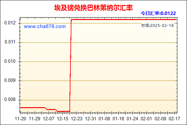 埃及镑兑人民币汇率走势图