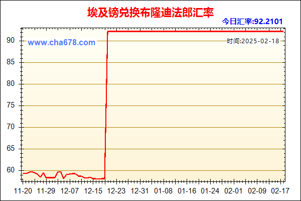 埃及镑兑人民币汇率走势图