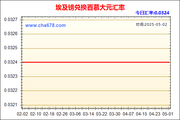 埃及镑兑人民币汇率走势图