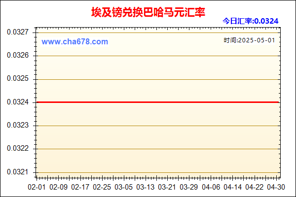 埃及镑兑人民币汇率走势图