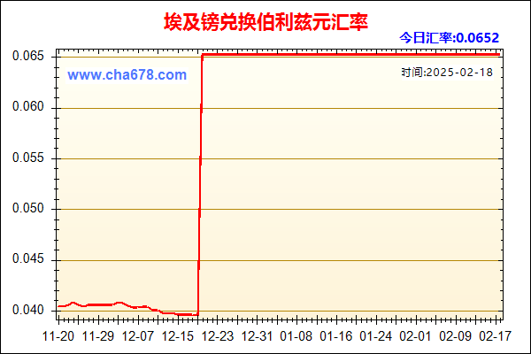 埃及镑兑人民币汇率走势图