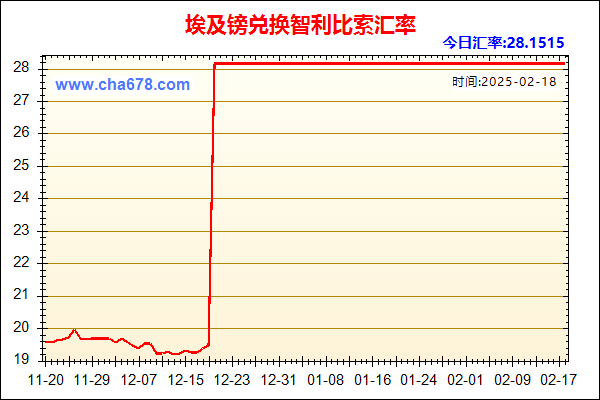 埃及镑兑人民币汇率走势图