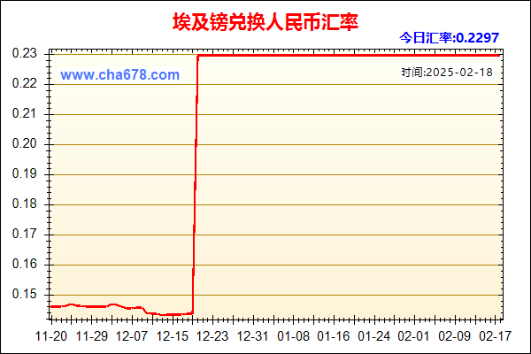 埃及镑兑人民币汇率走势图