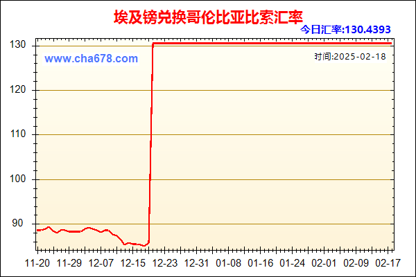 埃及镑兑人民币汇率走势图