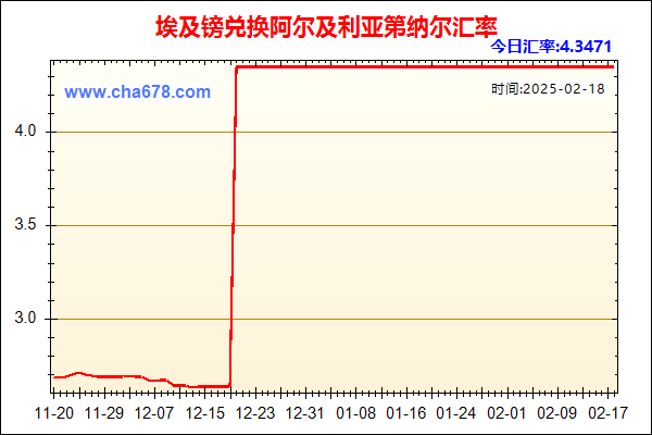 埃及镑兑人民币汇率走势图