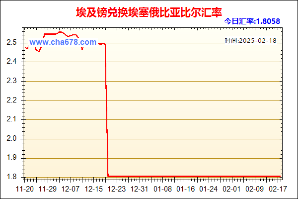 埃及镑兑人民币汇率走势图