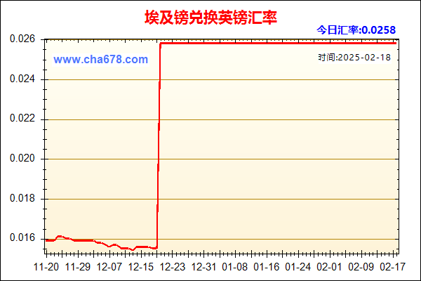 埃及镑兑人民币汇率走势图