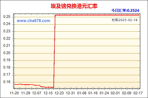 埃及镑兑人民币汇率走势图