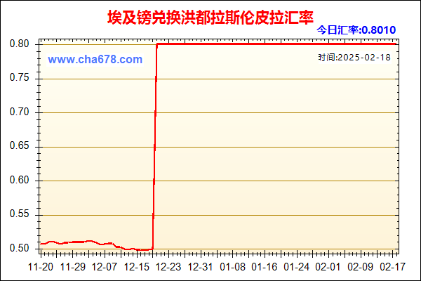 埃及镑兑人民币汇率走势图