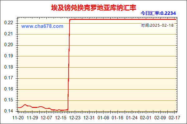 埃及镑兑人民币汇率走势图