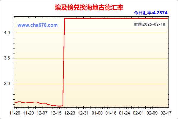 埃及镑兑人民币汇率走势图