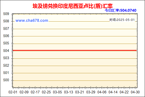 埃及镑兑人民币汇率走势图