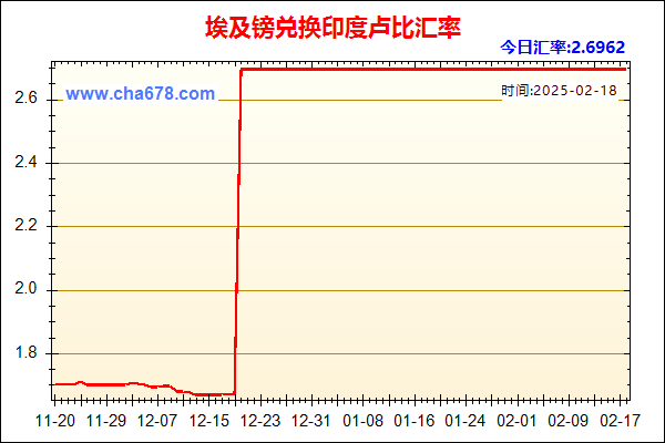 埃及镑兑人民币汇率走势图