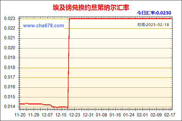 埃及镑兑人民币汇率走势图