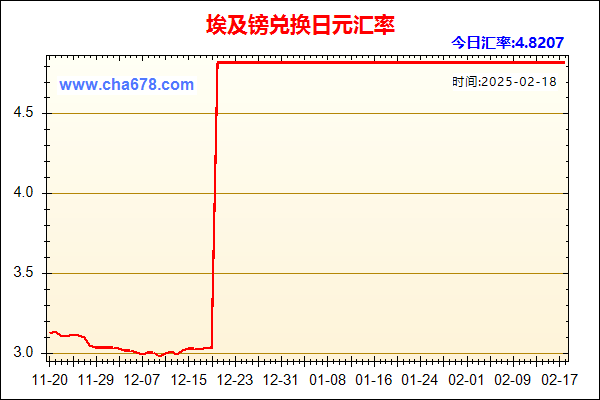 埃及镑兑人民币汇率走势图