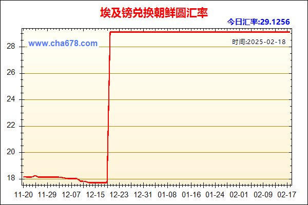 埃及镑兑人民币汇率走势图