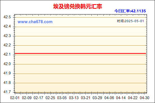 埃及镑兑人民币汇率走势图