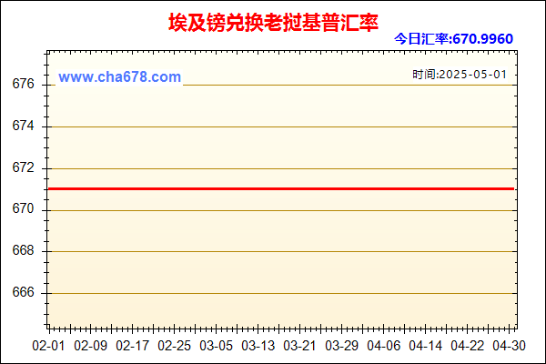 埃及镑兑人民币汇率走势图