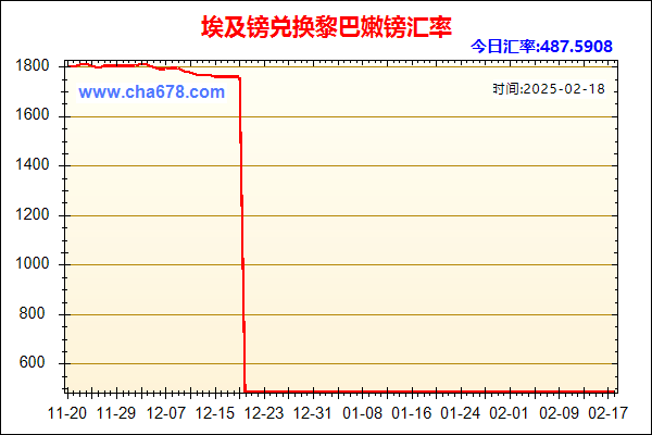 埃及镑兑人民币汇率走势图