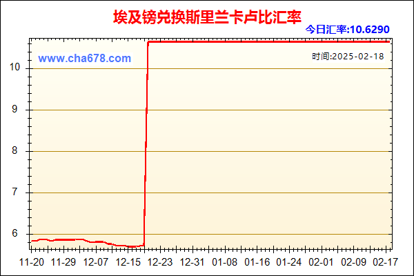 埃及镑兑人民币汇率走势图