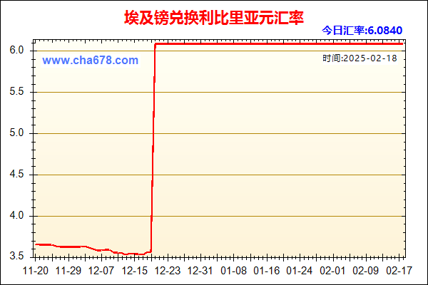 埃及镑兑人民币汇率走势图