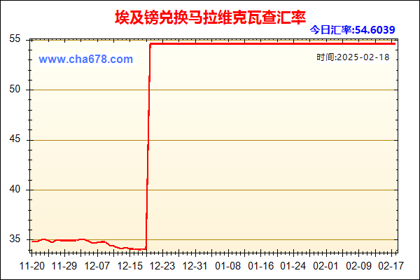 埃及镑兑人民币汇率走势图