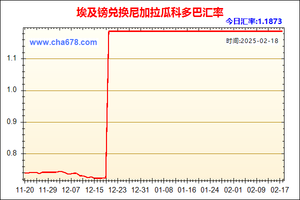 埃及镑兑人民币汇率走势图