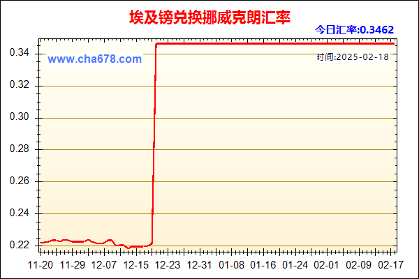 埃及镑兑人民币汇率走势图