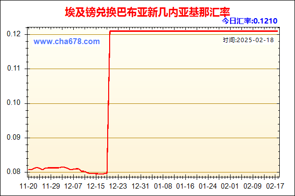 埃及镑兑人民币汇率走势图