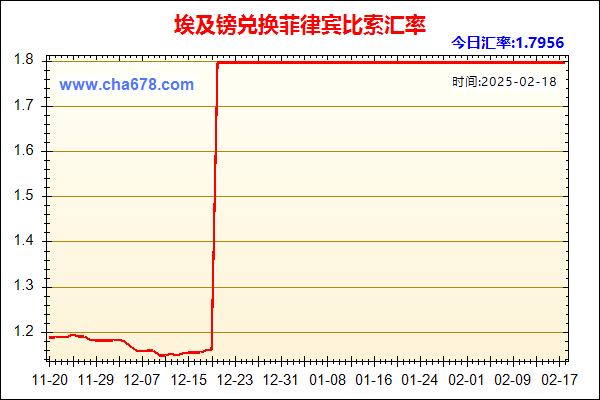 埃及镑兑人民币汇率走势图