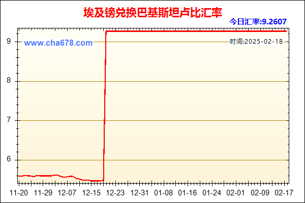 埃及镑兑人民币汇率走势图